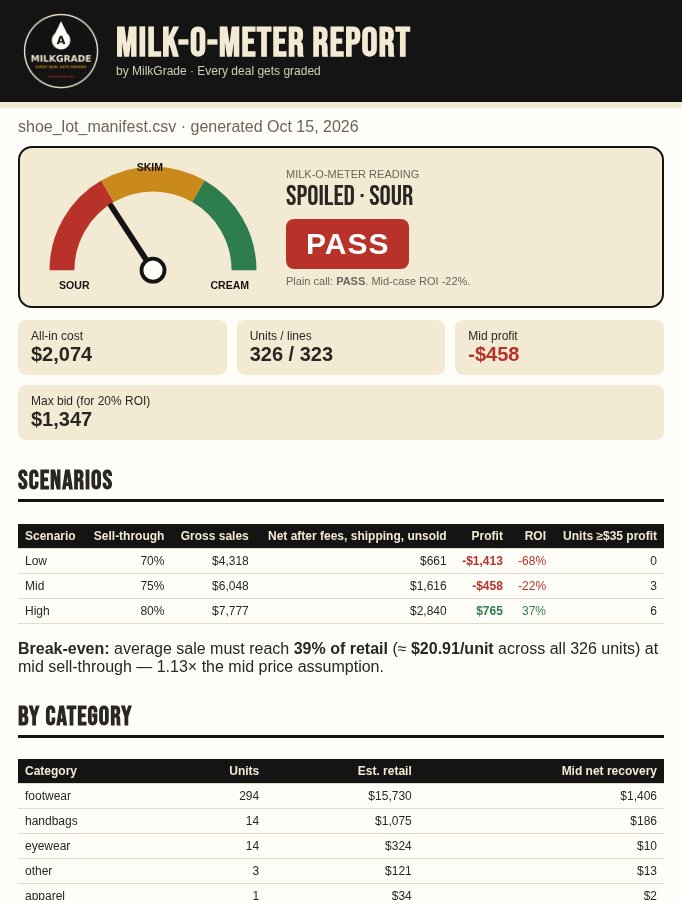 Manifest Check sample report